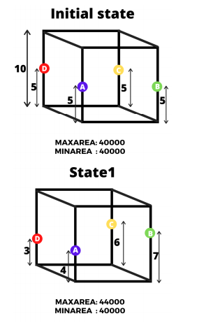 CYBER GEEK 4 Particles Codevita 9 Solution