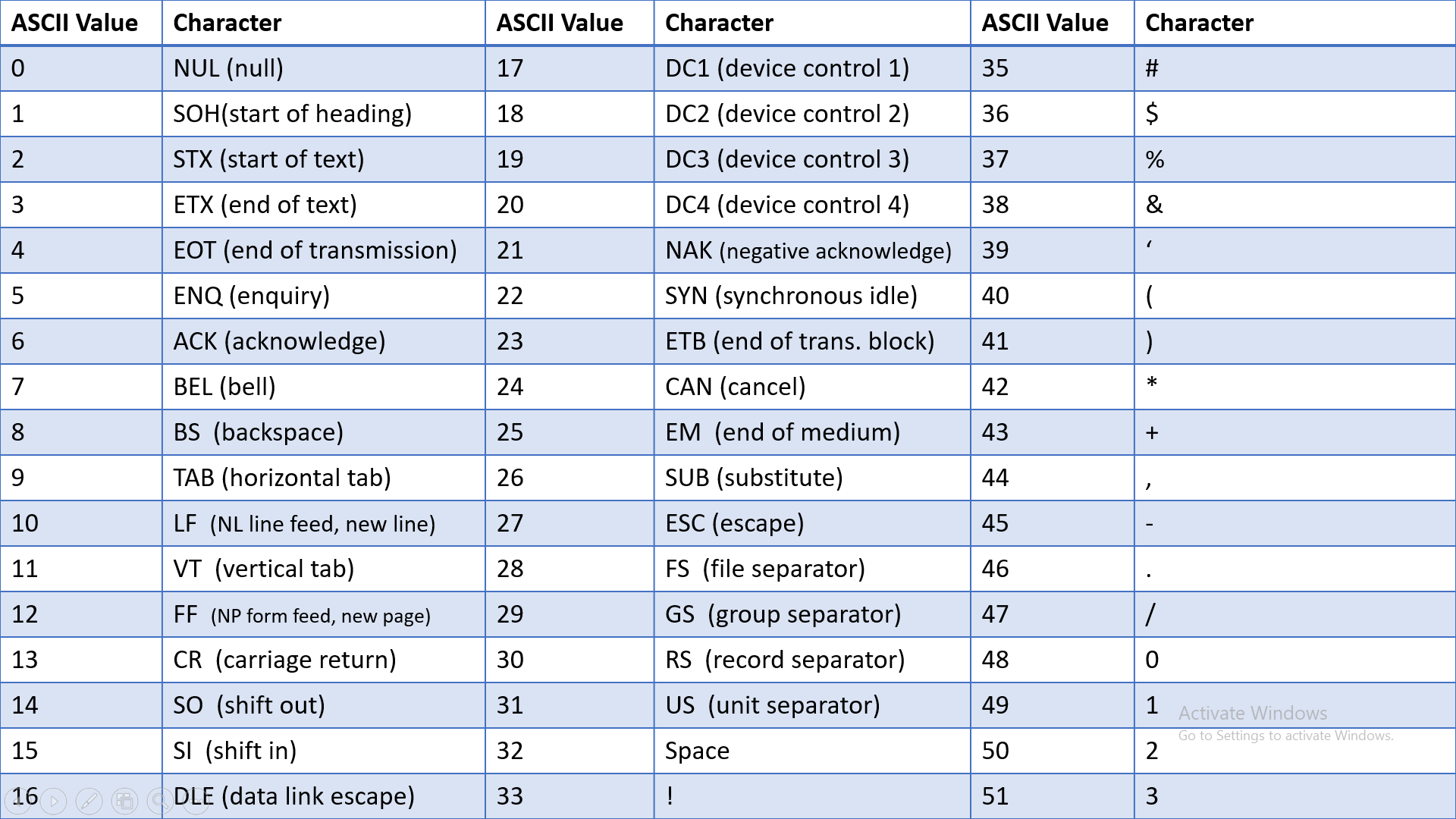 ascii-values-in-c-codewindow