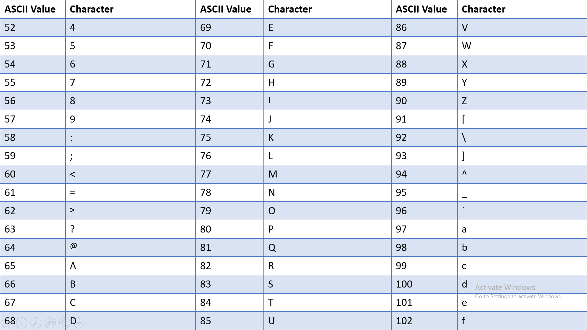 ascii-values-in-c-codewindow