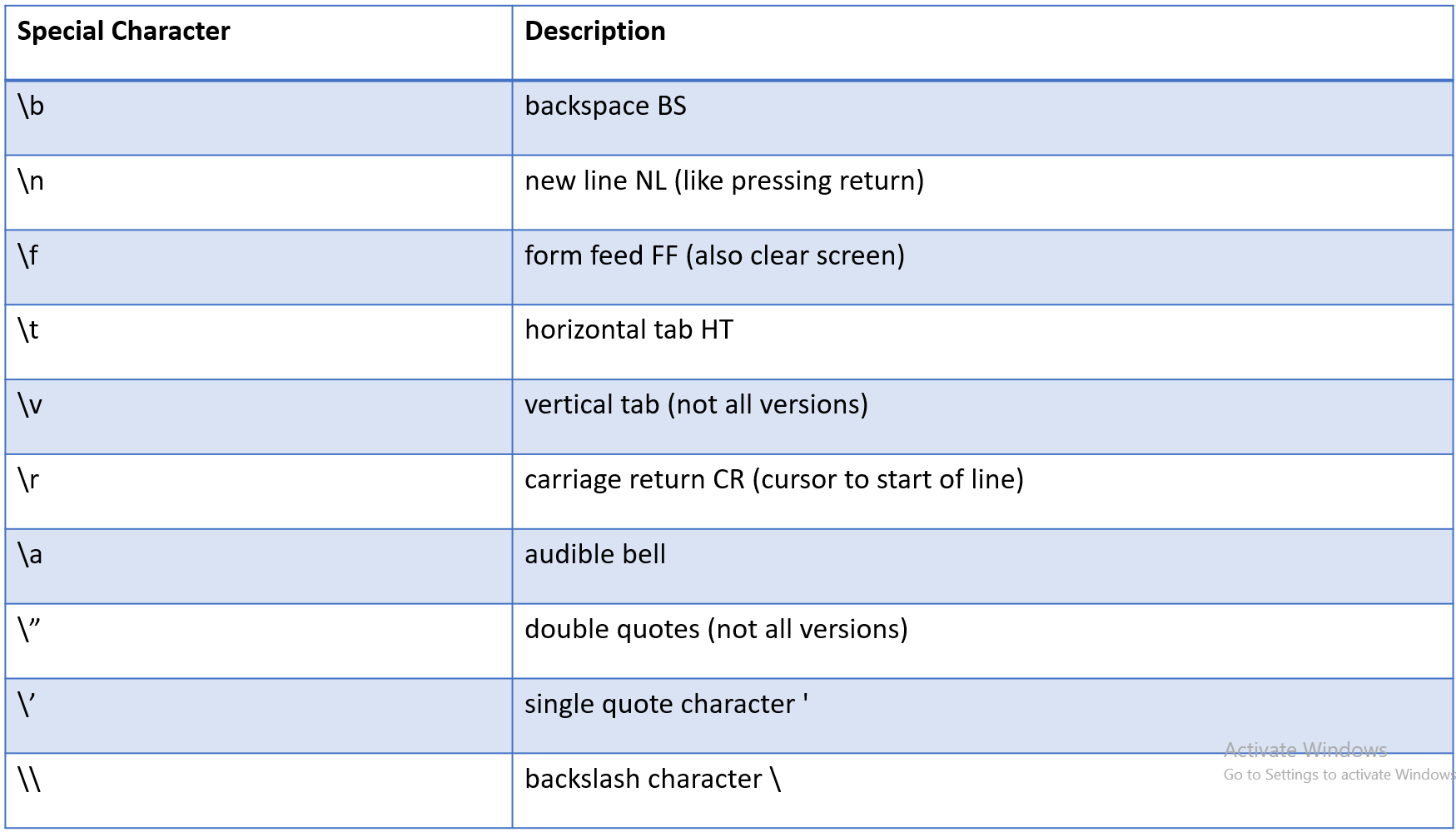 special-characters-in-c-codewindow