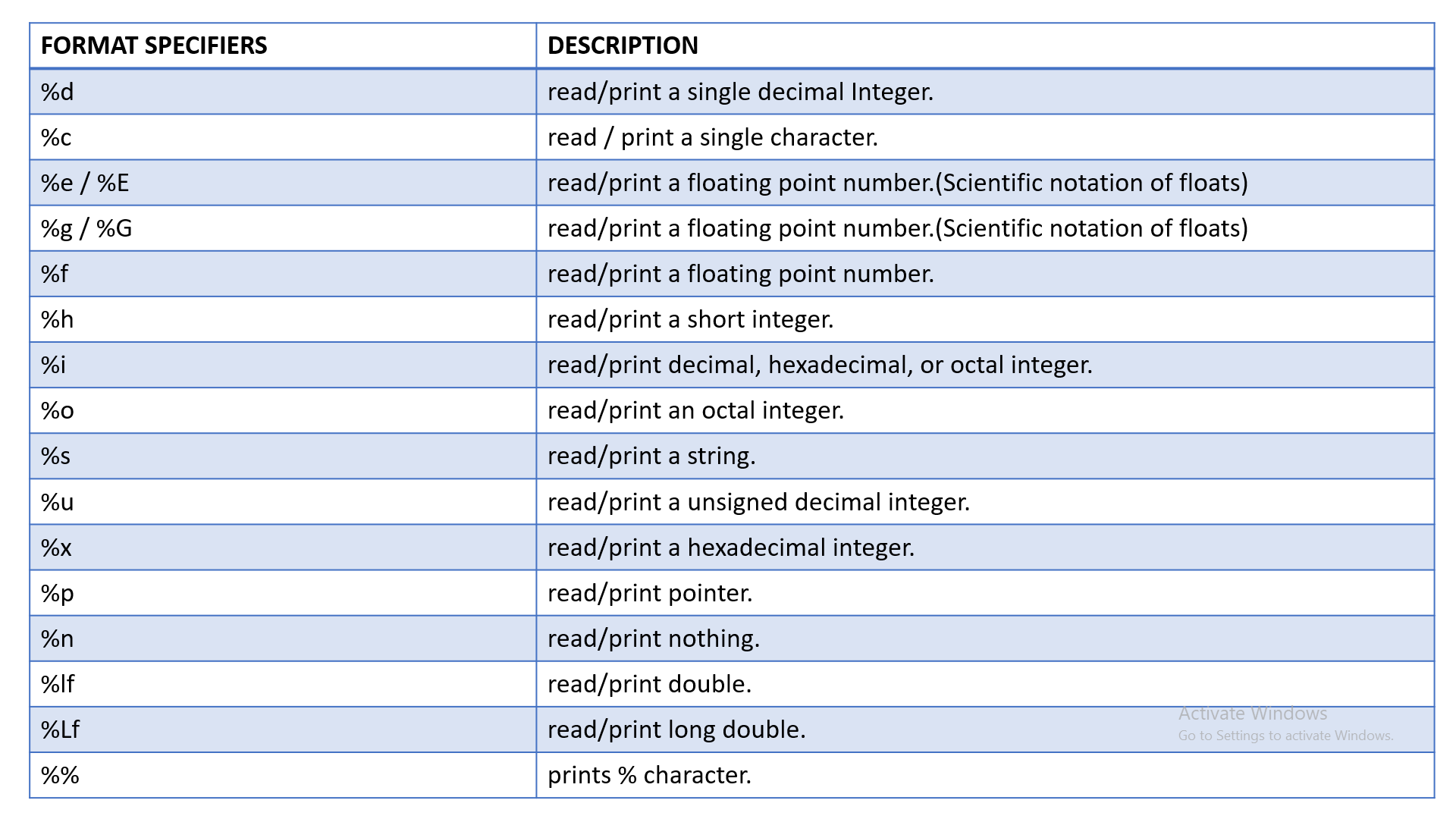 format-specifier-in-c-codewindow