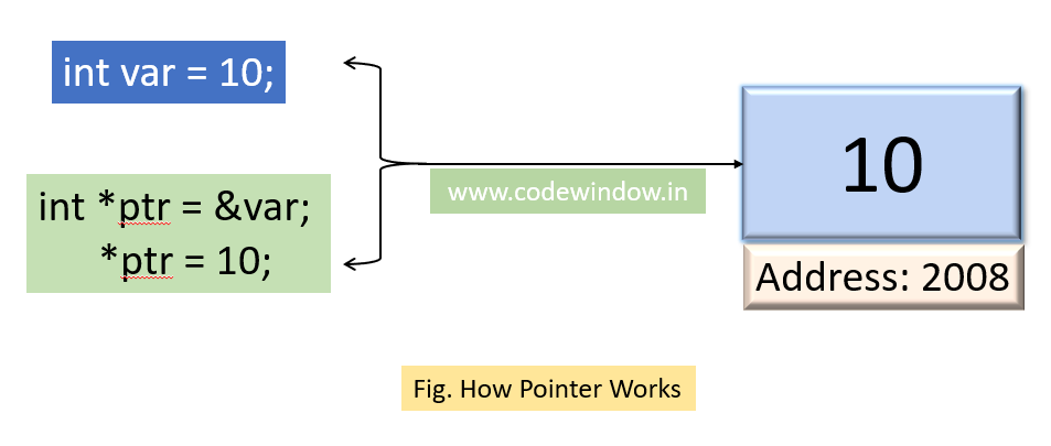 advantages-of-using-pointer-in-c-codewindow