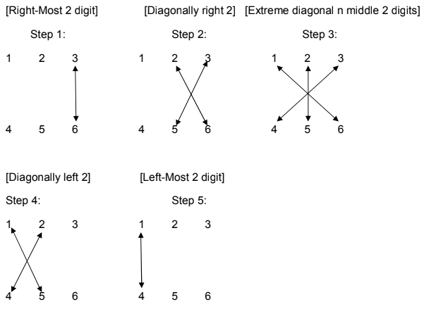 multiplication-questions-shortcut-tricks-explained-12-easy-ways-with-examples-codewindow-in